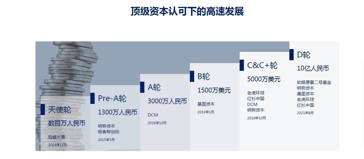 图片上传