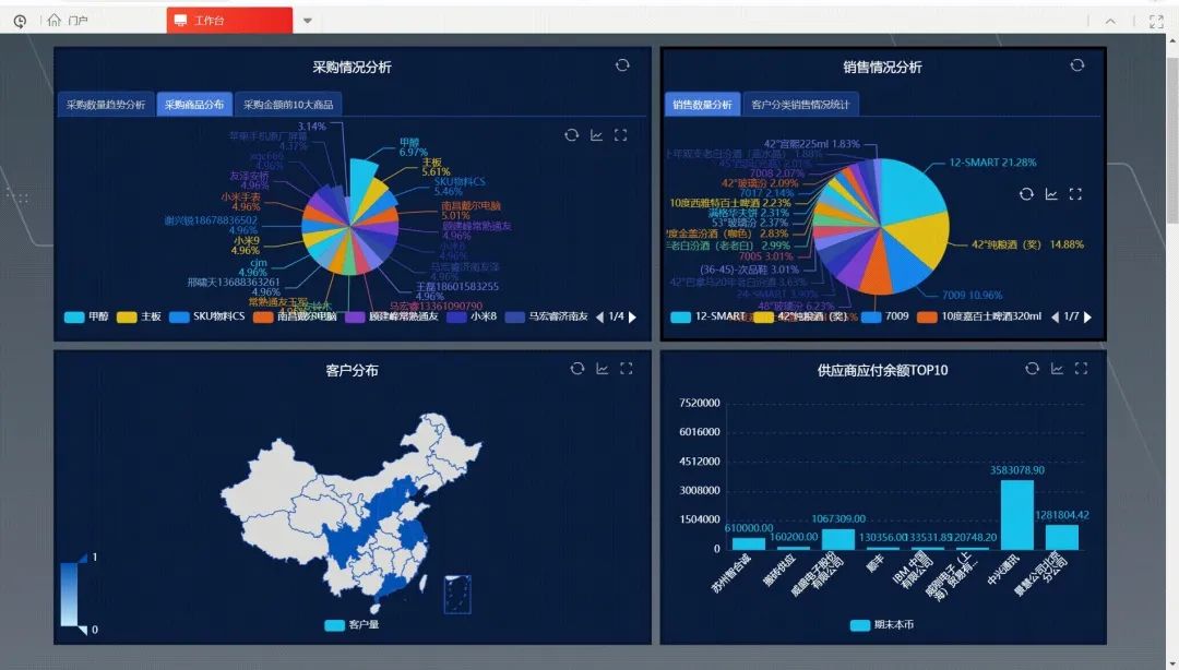 YonSuite具备五大核心价值